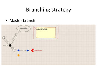 Branching 
strategy 
• Master 
branch 
 