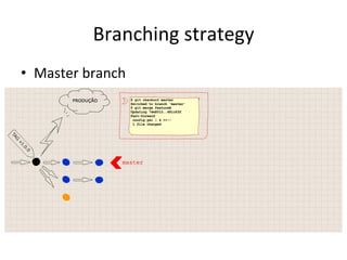 Branching 
strategy 
• Master 
branch 
 