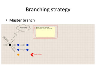 Branching 
strategy 
• Master 
branch 
 