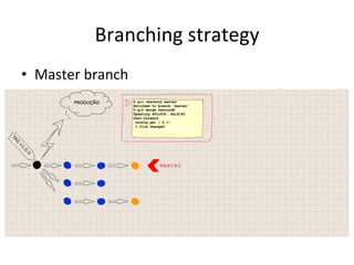 Branching 
strategy 
• Master 
branch 
 