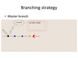 Branching 
strategy 
• Master 
branch 
 