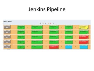 Jenkins 
Pipeline 
 
