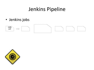 Jenkins 
Pipeline 
• Jenkins 
jobs 
 