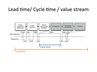 Lead 
;me/ 
Cycle 
;me 
/ 
value 
stream 
Lead 
;me 
Cycle 
;me 
 