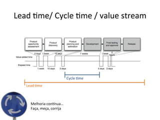 Lead 
;me/ 
Cycle 
;me 
/ 
value 
stream 
Lead 
;me 
Cycle 
;me 
Melhoria 
conCnua… 
Faça, 
meça, 
corrija 
 