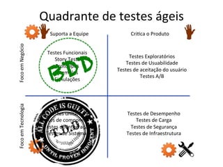 Quadrante 
de 
testes 
ágeis 
Suporta 
a 
Equipe 
Foco 
em 
Tecnologia 
Foco 
em 
Negócio 
Cri;ca 
o 
Produto 
Testes 
Funcionais 
Story 
Tests 
Protó;pos 
Exemplos 
Simulações 
Testes 
Exploratórios 
Testes 
de 
Usuabilidade 
Testes 
de 
aceitação 
do 
usuário 
Testes 
A/B 
Testes 
unitários 
Testes 
de 
componentes 
Testes 
de 
Integração 
Testes 
de 
Sistemas 
Testes 
de 
Desempenho 
Testes 
de 
Carga 
Testes 
de 
Segurança 
Testes 
de 
Infraestrutura 
BDD 
 