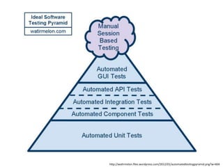 h)p://wa;rmelon.files.wordpress.com/2012/01/automatedtes;ngpyramid.png?w=604 
 