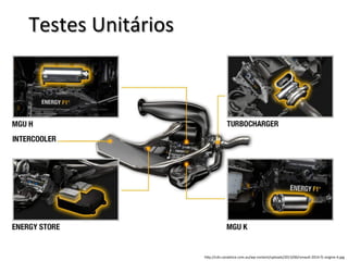 h)p://cdn.caradvice.com.au/wp-­‐content/uploads/2013/06/renault-­‐2014-­‐f1-­‐engine-­‐4.jpg 
Testes 
Unitários 
 