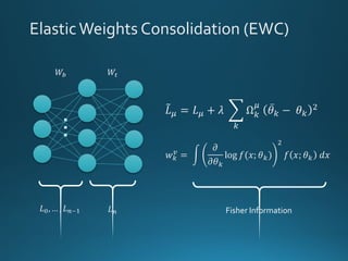 ElasticWeights Consolidation (EWC)
Fisher Information
...
 