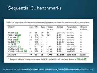 Sequential CL benchmarks
LomonacoV. and Maltoni D. CORe50: a New Dataset and Benchmark for Continuous Object Recognition. CoRL2017.
 