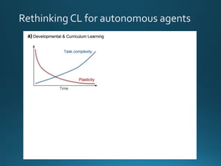 Rethinking CL for autonomous agents
 