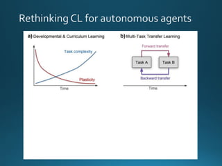 Rethinking CL for autonomous agents
 