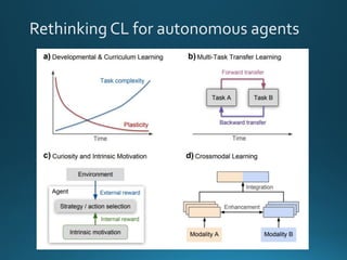 Rethinking CL for autonomous agents
 