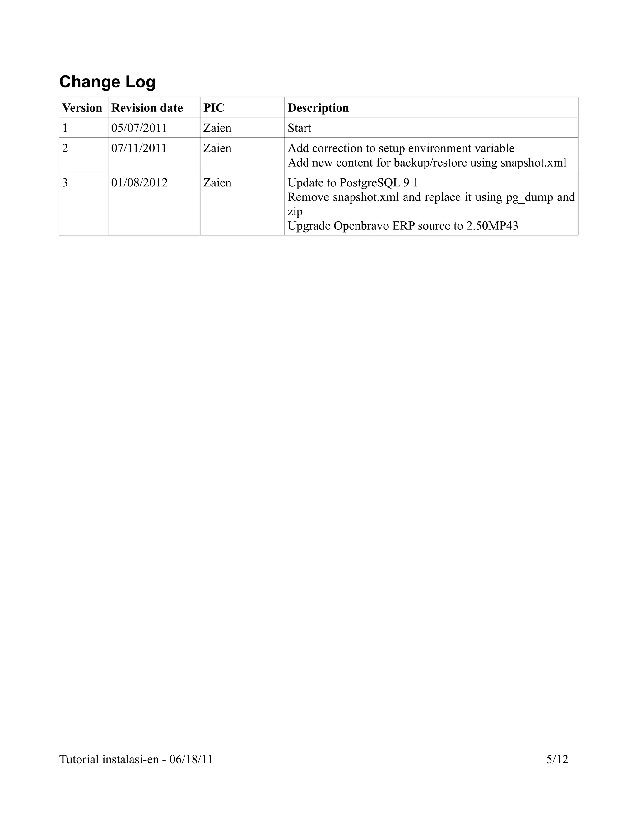 Change Log
Version Revision date        PIC     Description
1         05/07/2011         Zaien   Start
2         07/11/2011         Zaien   Add correction to setup environment variable
                                     Add new content for backup/restore using snapshot.xml
3         01/08/2012         Zaien   Update to PostgreSQL 9.1
                                     Remove snapshot.xml and replace it using pg_dump and
                                     zip
                                     Upgrade Openbravo ERP source to 2.50MP43




Tutorial instalasi-en - 06/18/11                                                      5/12
 