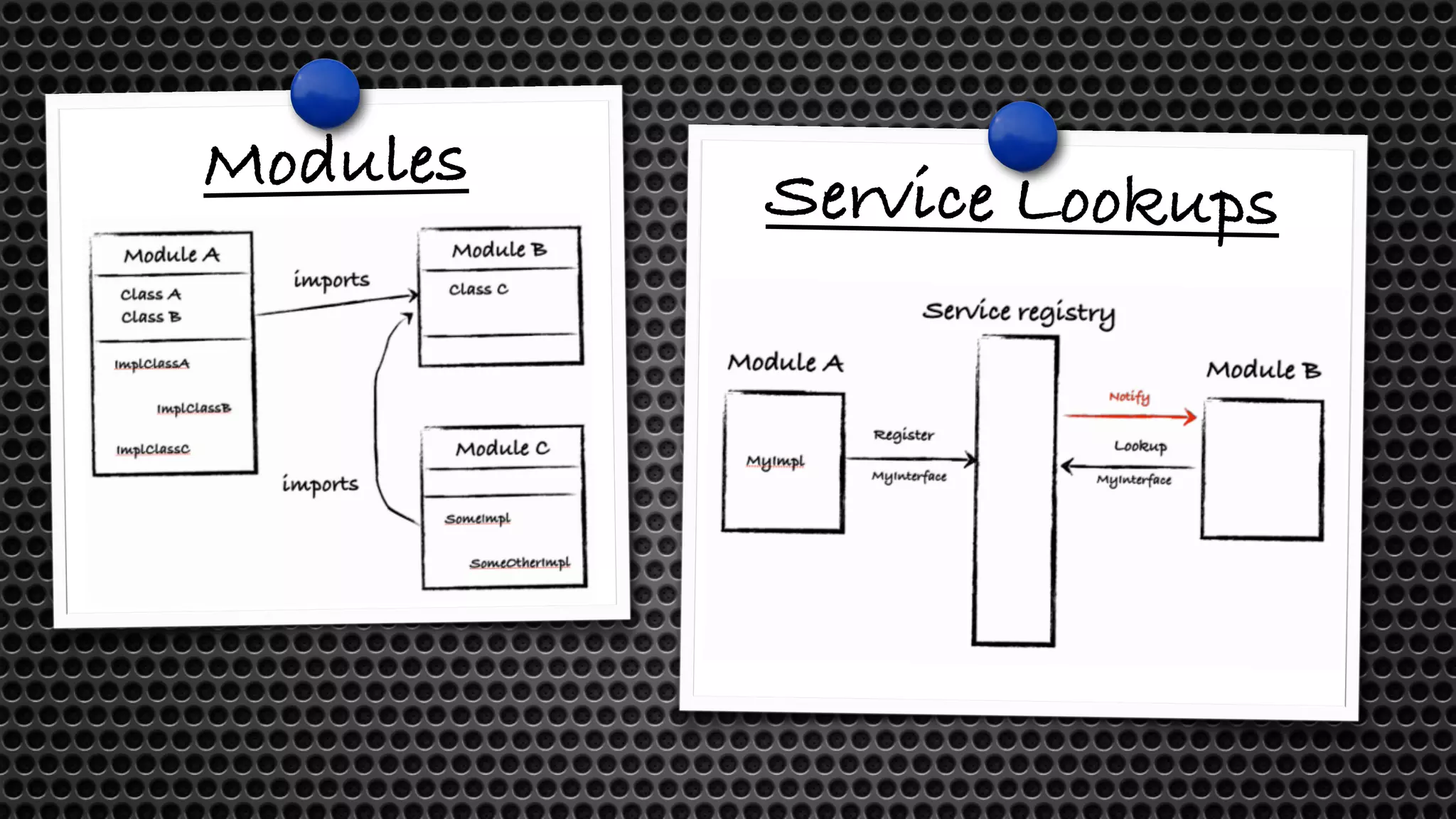 Modules Service Lookups 