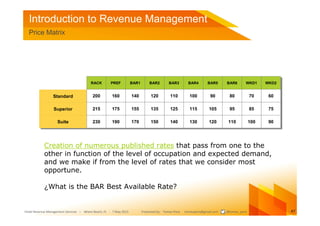Introduction to Revenue Management
  Price Matrix




                                        RACK
                       ...