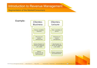 Introduction to Revenue Management
 Segmentation of the Market/Consumers




               Example:




Hotel Revenue Man...