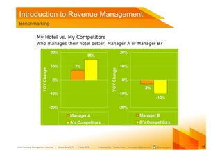 Introduction to Revenue Management
 Benchmarking

                 My Hotel vs. My Competitors
                 Who manage...