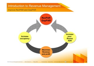 Introduction to Revenue Management
 Improve RevPAR and GopPAR



                                                         ...