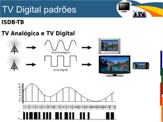 TV Digital padrões
ISDB-TB
TV Analógica e TV Digital
 