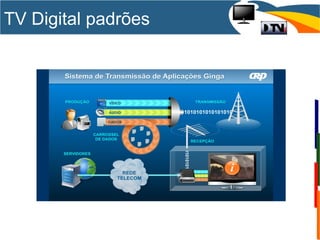 TV Digital padrões
 