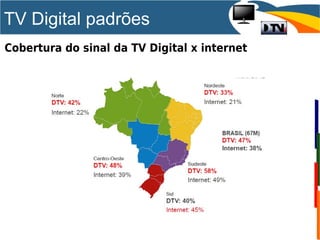TV Digital padrões
Cobertura do sinal da TV Digital x internet
 