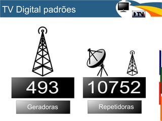 TV Digital padrões
 