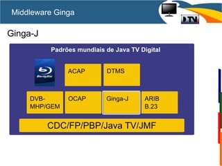 Middleware Ginga
Ginga-J
 