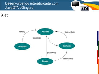 Xlet
Desenvolvendo interatividade com
JavaDTV /Ginga-J
 