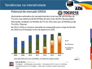 Tendências na interatividade
 