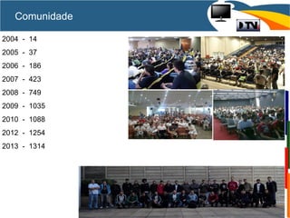 2004 - 14
2005 - 37
2006 - 186
2007 - 423
2008 - 749
2009 - 1035
2010 - 1088
2012 - 1254
2013 - 1314
Comunidade
 