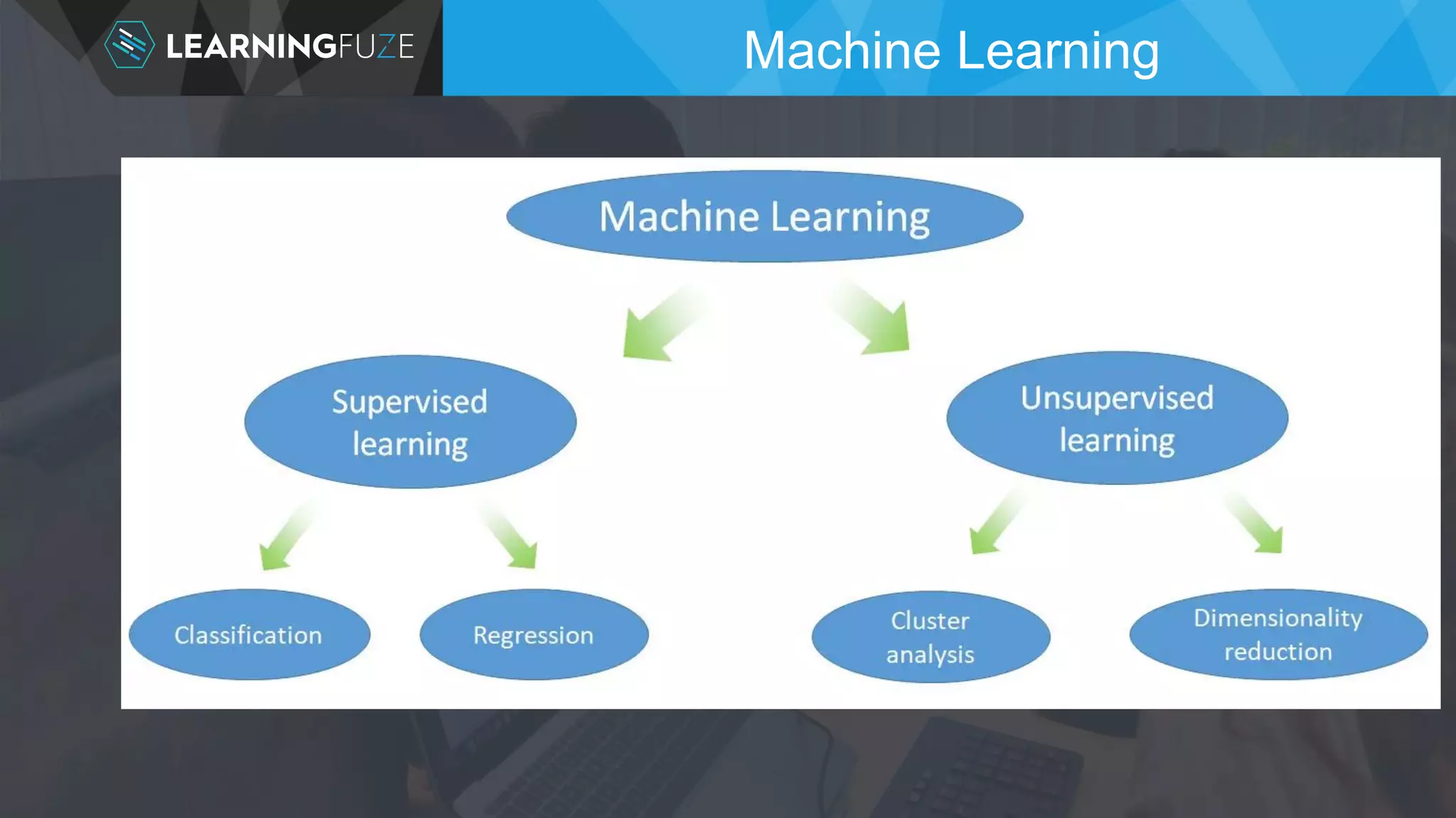 Machine Learning 