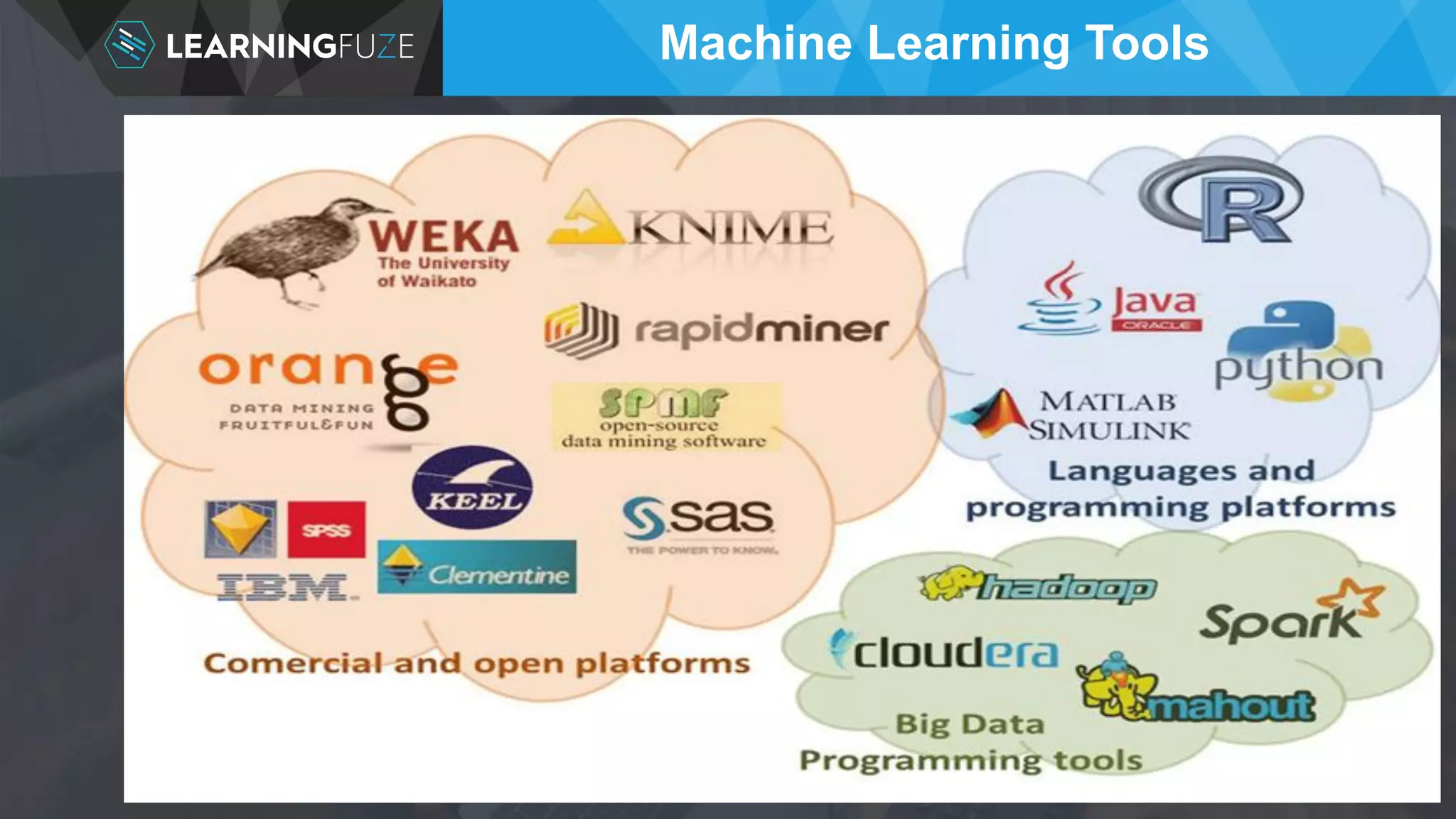 Machine Learning Tools 