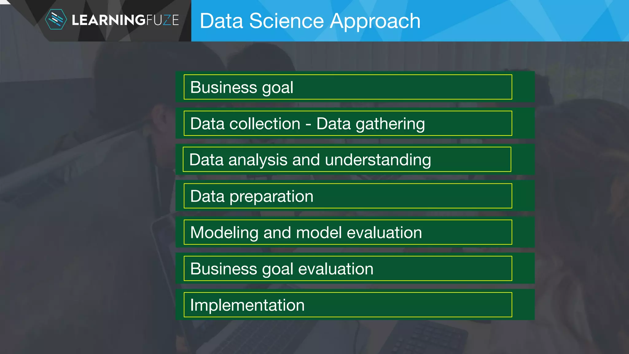 Data Science Approach Business goal Data collection - Data gathering Data analysis and understanding Data preparation Modeling and model evaluation Business goal evaluation Implementation 