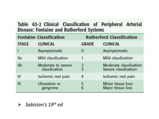  Sabiston’s 19th ed
 