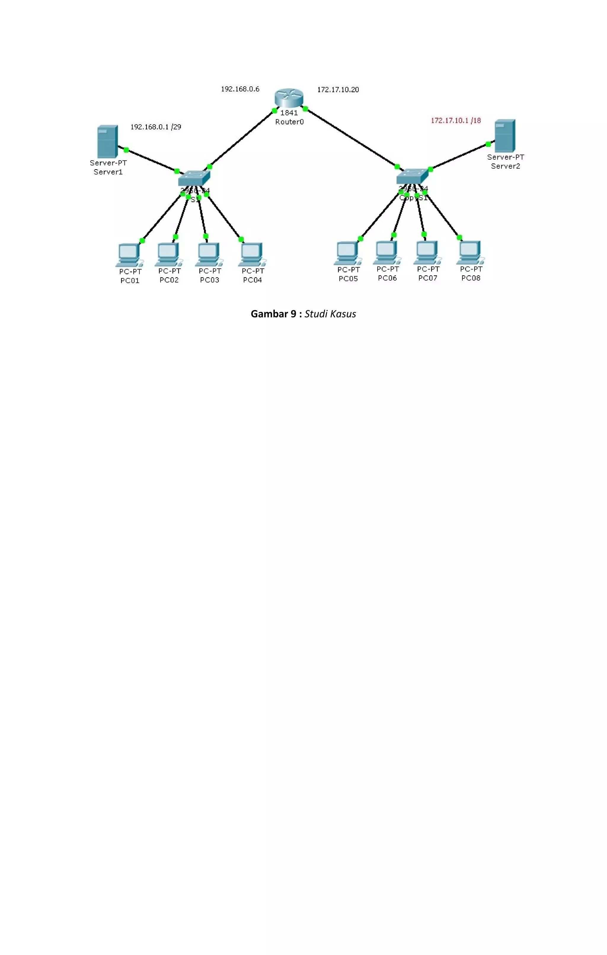 Gambar 9 : Studi Kasus 
 