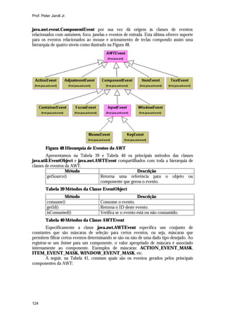 Prof. Peter Jandl Jr.


java.awt.event.ComponentEvent por sua vez dá origem às classes de eventos
relacionados com containeres, foco, janelas e eventos de entrada. Esta última oferece suporte
para os eventos relacionados ao mouse e acionamento de teclas compondo assim uma
hierarquia de quatro níveis como ilustrado na Figura 48.




        Figura 48 Hierarquia de Eventos da AWT
        Apresentamos na Tabela 39 e Tabela 40 os principais métodos das classes
java.util.EventObject e java.awt.AWTEvent compartilhados com toda a hierarquia de
classes de eventos da AWT.
                   Método                            Descrição
         getSource()               Retorna uma referência para o objeto ou
                                   componente que gerou o evento.
        Tabela 39 Métodos da Classe EventObject
                  Método                                    Descrição
         consume()                     Consome o evento.
         getId()                       Retorna o ID deste evento.
         isConsumed()                  Verifica se o evento está ou não consumido.
        Tabela 40 Métodos da Classe AWTEvent
        Especificamente a classe java.awt.AWTEvent especifica um conjunto de
constantes que são máscaras de seleção para certos eventos, ou seja, máscaras que
permitem filtrar certos eventos determinando se são ou não de uma dado tipo desejado. Ao
registrar-se um listener para um componente, o valor apropriado de máscara é associado
internamente ao componente. Exemplos de máscaras: ACTION_EVENT_MASK,
ITEM_EVENT_MASK, WINDOW_EVENT_MASK, etc.
        A seguir, na Tabela 41, constam quais são os eventos gerados pelos principais
componentes da AWT:




124
 