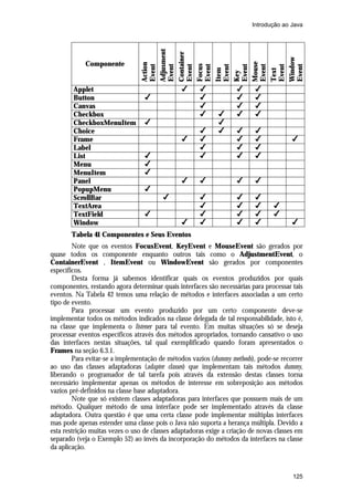 Introdução ao Java




                                Adjusment

                                Container




                                Window
            Componente




                                Mouse
                                Action




                                Focus
                                Event

                                Event

                                Event

                                Event

                                Event

                                Event

                                Event

                                Event

                                Event
                                Item




                                Text
                                Key
        Applet                                 4      4            4      4
        Button                    4                   4            4      4
        Canvas                                        4            4      4
        Checkbox                                      4      4     4      4
        CheckboxMenuItem          4                          4
        Choice                                        4      4     4      4
        Frame                                  4      4            4      4             4
        Label                                         4            4      4
        List                      4                   4            4      4
        Menu                      4
        MenuItem                  4
        Panel                                  4      4            4      4
        PopupMenu                 4
        ScrollBar                        4            4            4      4
        TextArea                                      4            4      4      4
        TextField                 4                   4            4      4      4
        Window                                 4      4            4      4             4
       Tabela 41 Componentes e Seus Eventos
        Note que os eventos FocusEvent, KeyEvent e MouseEvent são gerados por
quase todos os componente enquanto outros tais como o AdjustmentEvent, o
ContainerEvent , ItemEvent ou WindowEvent são gerados por componentes
específicos.
        Desta forma já sabemos identificar quais os eventos produzidos por quais
componentes, restando agora determinar quais interfaces são necessárias para processar tais
eventos. Na Tabela 42 temos uma relação de métodos e interfaces associadas a um certo
tipo de evento.
        Para processar um evento produzido por um certo componente deve-se
implementar todos os métodos indicados na classe delegada de tal responsabilidade, isto é,
na classe que implementa o listener para tal evento. Em muitas situações só se deseja
processar eventos específicos através dos métodos apropriados, tornando cansativo o uso
das interfaces nestas situações, tal qual exemplificado quando foram apresentados o
Frames na seção 6.3.1.
        Para evitar-se a implementação de métodos vazios (dummy methods), pode-se recorrer
ao uso das classes adaptadoras (adapter classes) que implementam tais métodos dummy,
liberando o programador de tal tarefa pois através da extensão destas classes torna
necessário implementar apenas os métodos de interesse em sobreposição aos métodos
vazios pré-definidos na classe base adaptadora.
        Note que só existem classes adaptadoras para interfaces que possuem mais de um
método. Qualquer método de uma interface pode ser implementado através da classe
adaptadora. Outra questão é que uma certa classe pode implementar múltiplas interfaces
mas pode apenas estender uma classe pois o Java não suporta a herança múltipla. Devido a
esta restrição muitas vezes o uso de classes adaptadoras exige a criação de novas classes em
separado (veja o Exemplo 52) ao invés da incorporação do métodos da interfaces na classe
da aplicação.



                                                                                        125
 