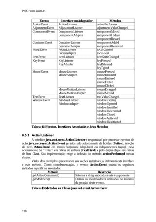 Prof. Peter Jandl Jr.


              Evento           Interface ou Adaptador                  Métodos
         ActionEvent         ActionListener                  actionPerformed
         AdjustmentEvent     AdjustmentListener              adjustmentValueChanged
         ComponentEvent      ComponentListener               componentMoved
                             ComponentAdapter                componentHidden
                                                             componentResized
         ContainerEvent      ContainerListener               componentAdded
                             ContainerAdapter                componentRemoved
         FocusEvent          FocusListener                   focusGained
                             FocusAdapter                    focusLost
         ItemEvent           ItemListener                    itemStateChanged
         KeyEvent            KeyListener                     keyPressed
                             KeyAdapter                      keyReleased
                                                             keyTyped
         MouseEvent          MouseListener                   mousePressed
                             MouseAdapter                    mouseReleased
                                                             mouseEntered
                                                             mouseExited
                                                             mouseClicked
                             MouseMotionListener             mouseDragged
                             MouseMotionAdapter              mouseMoved
         TextEvent           TextListener                    textValueChanged
         WindowEvent         WindowListener                  windowClosing
                             WindowAdapter                   windowOpened
                                                             windowIconified
                                                             windowDeiconified
                                                             windowClosed
                                                             windowActivated
                                                             windowDeactivated
        Tabela 42 Eventos, Interfaces Associadas e Seus Métodos

6.5.1 ActionListener
         A interface java.awt.event.ActionListener é responsável por processar eventos de
ação java.awt.event.ActionEvent gerados pelo acionamento de botões (Button), seleção
de itens (MenuItem) em menus suspensos (drop-down) ou independentes (popup), pelo
acionamento do “Enter” em caixas de entrada (TextField) e pelo duplo-clique em caixas
de lista (List). Sua implementação exige a inclusão do método actionPerformed nestas
classes.
         Vários dos exemplos apresentados nas seções anteriores já utilizaram esta interface
e este método. Como complementação, o evento ActionEvent possui os seguintes
métodos específicos associados:
                       Método                                  Descrição
         getActionCommand()                Retorna a string associada a este componente
         getModifiers()                    Obtêm os modificadores utilizados no instante
                                           da geração deste evento.
        Tabela 43 Métodos da Classe java.awt.event.ActionEvent




126
 