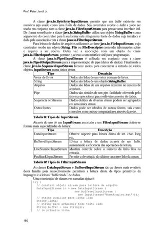 Prof. Peter Jandl Jr.


        A classe java.io.ByteArrayInputStream permite que um buffer existente em
memória seja usado como uma fonte de dados. Seu construtor recebe o buffer e pode ser
usado em conjunto com a classe java.io.FilterInputStream para prover uma interface útil.
De forma semelhante a classe java.io.StringBuffer utiliza um objeto StringBuffer como
argumento do construtor para transformar esta string numa fonte de dados cuja interface é
dada pela associação com a classe java.io.FilterInputStream.
        Para leitura de dados de arquivos utilizamos a classe java.io.FileInputStream, cujo
construtor recebe um objeto String, File ou FileDescriptor contendo informações sobre
o arquivo a ser aberto. Outra vez a associação com um objeto da classe
java.io.FilterInputStream. permite o acesso a um interface útil para programação.
        A classe java.io.PipedInputStream é utilizada em conjunto com a classe
java.io.PipedOutputStream para a implementação de pipes (dutos de dados). Finalmente a
classe java.io.SequenceInputStream fornece meios para concentrar a entrada de vários
objetos InputStream numa única stream.
                    Tipo                                    Descrição
         Vetor de Bytes             Dados são lidos de um vetor comum de bytes.
         String                     Dados são lidos de um objeto StringBuffer.
         Arquivo                    Dados são lidos de um arquivo existente no sistema de
                                    arquivos.
         Pipe                       Dados são obtidos de um pipe, facilidade oferecida pelo
                                    sistema operacional para redirecionamento de dados.
         Sequência de Streams       Dados obtidos de diversas streams podem ser agrupados
                                    em uma única stream.
         Outra fontes               Dados pode ser obtidos de outras fontes, tais como
                                    conexões com outros computadores através da rede.
        Tabela 61 Tipos de InputStream
       Através do uso de um InputStream associado a um FilterInputStream obtêm-se
formas mais especializadas de leitura:
                  Tipo                                   Descrição
       DataInputStream              Oferece suporte para leitura direta de int, char, long
                                    etc.
       BufferedInputStream          Efetua a leitura de dados através de um buffer,
                                    aumentando a eficiência das operações de leitura.
       LineNumberInputStream Mantêm controle sobre o número da linha lida na
                                    entrada.
       PushbackInputStream          Permite a devolução do último caractere lido da stream.
        Tabela 62 Tipos de FilterInputStream
        As classes DataInputStream e BufferedInputStream são as classes mais versáteis
desta família pois respectivamente permitem a leitura direta de tipos primitivos da
linguagem e a leitura “bufferizada” de dados.
        Uma construção de classes em camadas típica é:
        try {
          // constroi objeto stream para leitura de arquivo
          DataInputStream in = new DataInputStream (
                                 new BufferedInputStream (
                                   new InputStream("NomeArquivo.ext")));
          // string auxiliar para linha lida
          String linha;
          // string para armazenar todo texto lido
          String buffer = new String();
          // le primeira linha


180
 
