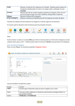 Orden                   Muestra el orden de las Categorías en el listado. También puede ordenar las
                        Categorías introduciendo un valor en el campo orden y pulsando el icono
                        Guardar
Accesos                 Muestra qué tipo de usuarios pueden visualizar la Categoría. Pulse el nivel
                        de Acceso para escoger otro valor: (Público), (Registrado), (Especial).
Idioma                  Muestra el idioma de la categoría.
ID de la Categoría      Muestra el Número de Identificación de la Categoría en la base de datos

Pulsando en cualquiera de estas cabeceras las categorías se ordenan según esa característica.

En la parte superior del gestor están los botones para las principales funciones.




Filtrar

Puede introducir un texto en el campo Filtro para refinar la lista buscando en el título de las Categorías. Escriba
cualquier texto y pulse „Enter‟. También puede ordenar la lista por la Sección a que pertenecen las Categorías.

Crear una Nueva Categoría
Pulse el icono Nuevo. Se mostrará la pantalla Categoría: Nuevo.




Hay que Completar los siguientes campos:

Campo                 Función
Título                Escriba aquí el título breve para la nueva Categoría, tal y como

Padre                 Sirve para anidar categorías si lo deseamos seleccionando la Categoría Padre a la
                      que quedaría anidada.
Estatus               Publicado a No Publicado



                                                          17
 