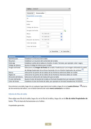 Elemento                Propiedades avanzadas
Identificación          Establecer un ID único de la tabla
Resumen                 Establecer un resumen del contenido de la tabla
Estilo css              Establecer estilos de la tabla en el estilo: el valor, formato, por ejemplo: color: negro;
Código de idioma        Ajuste el código de idioma para la tabla
Imagen de fondo         Seleccione una Imagen de fondo de la tabla. Puede buscar una imagen utilizando el cuadro
                        de diálogo Explorador de archivos haciendo clic en el botón Explorador de archivos
Marco                   seleccionar las partes de las tablas de las fronteras exteriores debe ser visible
Reglas de               seleccionar las partes de las tablas de las fronteras interiores debe ser visible
Dirección del idioma    Seleccione la dirección de traducción para la tabla
El color del borde      Ajuste el color de borde de la tabla en formato hexadecimal, por ejemplo: # CCCCCC
Color de fondo          Establece el color de fondo de tabla, por ejemplo en formato hexadecimal: # CCCCCC

Para eliminar una tabla, haga clic en cualquier lugar dentro de la tabla y haga clic en el cuadro Eliminar   la barra
de herramientas del editor, o en el botón derecho del ratón menú contextual en el editor.


Edición de filas de tabla

Para editar una fila de la tabla, haga clic en la fila de la tabla y haga clic en la fila de tabla Propiedades de
botón     en la barra de herramientas en el editor .

Propiedades generales




                                                          24
 