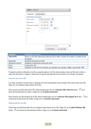 Elemento              Propiedades generales
Tipo de Fila          Indica si esta fila representa cabecera de la tabla, cuerpo de la tabla o la tabla de pie
                      de página.
Alineación            Alineación del texto en la fila
Alineación vertical   Establecer la alineación vertical de la fila.
Clase                 la clase de la fila
Altura                Establecer el alto de fila en píxeles, por ejemplo: por ejemplo, 100px o porcentaje 50%

Cualquier cambio realizado en la fila se pueden aplicar a la fila seleccionada, todas las filas de la tabla, o
todas las filas pares e impares. Seleccione la opción deseada de la lista anterior en el botón Actualizar.

Insertar una nueva fila

Las filas se pueden insertar antes o después de la fila actualmente seleccionada. Para seleccionar una fila,
haga clic en cualquier lugar dentro de la fila.

Para insertar una fila antes de la fila seleccionada haga clic en el Insertar fila Antes de botón       en la
barra de herramientas de editor o haga clic en el menú contextual

Para insertar una fila después de la fila seleccionada haga clic en el Insertar fila después de botón ·          en
la barra de herramientas de editor o haga clic en el menú contextual

Eliminación de una fila

Seleccione una fila haciendo clic en cualquier lugar dentro de la fila. Haga clic en la tabla Eliminar fila
botón     en la barra de herramientas editor o haga clic en el menú contextual




                                                       25
 