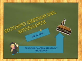 ACADEMICO- ADMINISTRATIVO Y
BIENESTAR
 