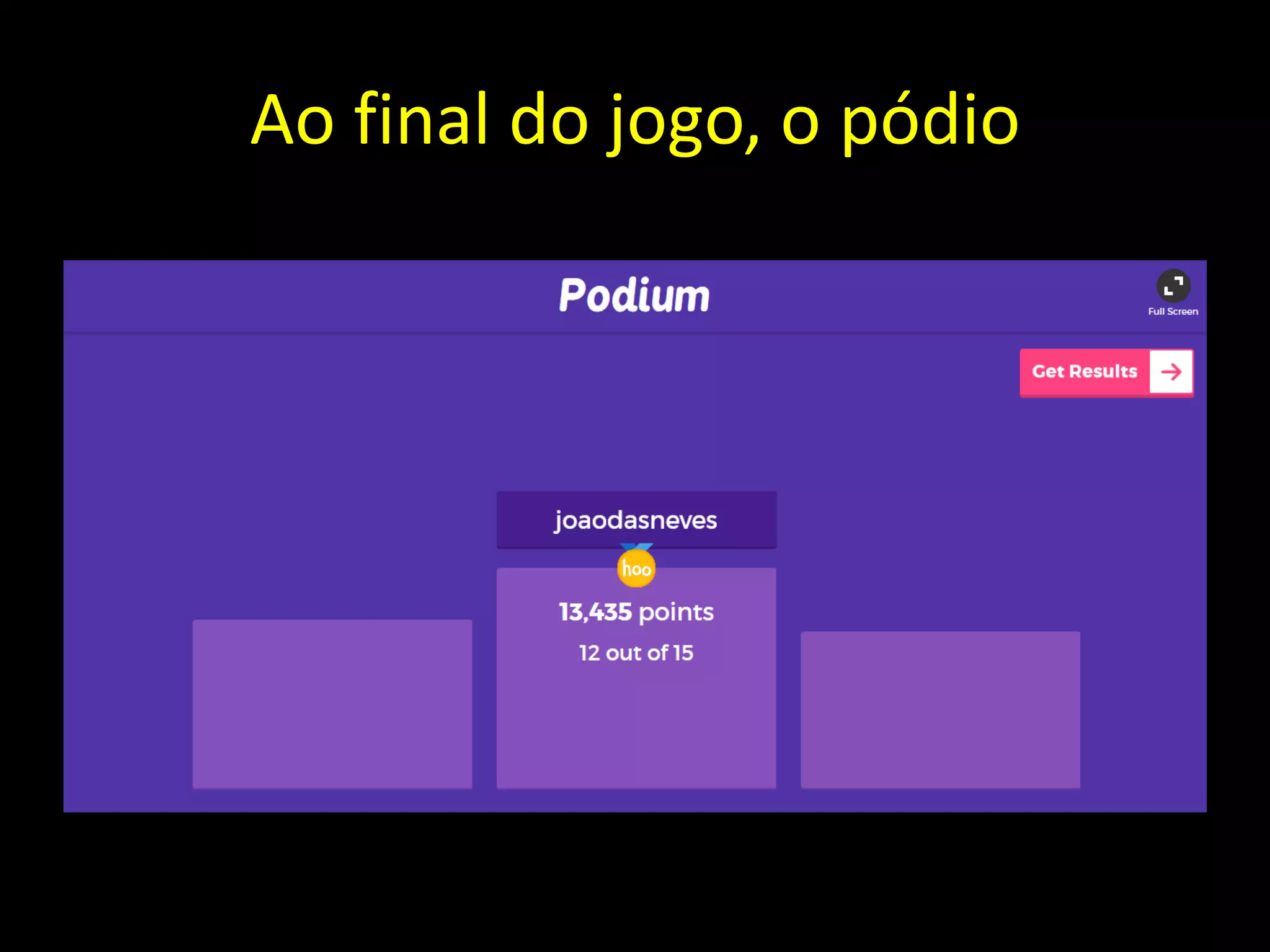 Ao final do jogo, o pódio
 