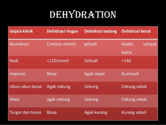 Diare Pada Anak