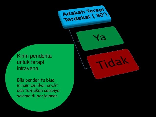 Diare Pada Anak