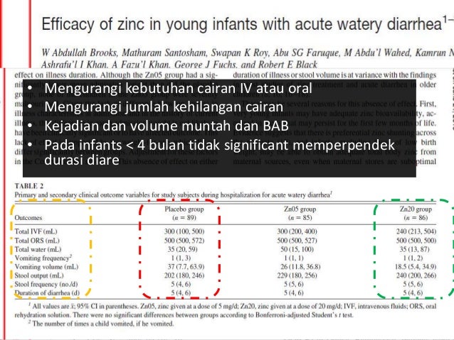 Diare Pada Anak