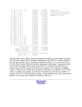 6. BD ( 1) N 2- H 7 1.99442 -0.80951 26(v),10(v)
7. CR ( 1) C 1 1.99900 -11.04131 19(v),20(v),18(v),16(v)
8. CR ( 1) N 2 1.99953 -15.25927 10(v),12(v),21(v),22(v)
9. LP ( 1) N 2 1.97795 -0.44592 24(v),25(v),26(v)
10. RY*( 1) C 1 0.00105 0.97105
11. RY*( 2) C 1 0.00034 1.02120
12. RY*( 3) C 1 0.00022 1.51414
13. RY*( 4) C 1 0.00002 1.42223
14. RY*( 1) N 2 0.00116 1.48790
15. RY*( 2) N 2 0.00044 1.59323
16. RY*( 3) N 2 0.00038 2.06475
17. RY*( 4) N 2 0.00002 2.25932
18. RY*( 1) H 3 0.00178 0.94860
19. RY*( 1) H 4 0.00096 0.94464
20. RY*( 1) H 5 0.00096 0.94464
21. RY*( 1) H 6 0.00122 0.99735
22. RY*( 1) H 7 0.00122 0.99735
23. BD*( 1) C 1- N 2 0.00016 0.57000
24. BD*( 1) C 1- H 3 0.01569 0.68735
25. BD*( 1) C 1- H 4 0.00769 0.69640
26. BD*( 1) C 1- H 5 0.00769 0.69640
27. BD*( 1) N 2- H 6 0.00426 0.68086
28. BD*( 1) N 2- H 7 0.00426 0.68086
-------------------------------
Total Lewis 17.95048 ( 99.7249%)
Valence non-Lewis 0.03977 ( 0.2209%)
Rydberg non-Lewis 0.00975 ( 0.0542%)
-------------------------------
Total unit 1 18.00000 (100.0000%)
Charge unit 1 0.00000
This table allows one to quickly identify the principal delocalizing acceptor orbitals associated
with each donor NBO, and their topological relationship to this NBO, i.e., whether attached to
the same atom (geminal, "g"), to an adjacent bonded atom (vicinal, "v"), or to a more remote
("r") site. These acceptor NBOs will generally correspond to the principal "delocalization tails"
of the NLMO associated with the parent donor NBO. [For example, in the table above, the
nitrogen lone pair (NBO 9) is seen to be the lowest-occupancy (1.978 electrons) and highest-
energy (-0.446 a.u.) Lewis NBO, and to be primarily delocalized into antibonds 24, 25, 26 (the
vicinal CH NBOs). The summary at the bottom of the table shows that the Lewis NBOs 1-9
describe about 99.7% of the total electron density, with the remaining non-Lewis density found
primarily in the valence-shell antibonds (particularly, NBO 24).]
NBO Tutorials
NBO Home
 