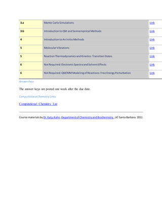 3.a Monte Carlo Simulations Link
3.b IntroductiontoQM andSemiempirical Methods Link
4 IntroductiontoAnInitioMethods Link
5 MolecularVibrations Link
5 ReactionThermodynamics andKinetics:TransitionStates Link
6 NotRequired:ElectronicSpectraandSolventEffects Link
6 NotRequired:QM/MMModelingof Reactions:Free EnergyPerturbation Link
Answer Keys
The answer keys are posted one week after the due date.
ComputationalChemistry Links
Computational Chemistry List
Course materialsby Dr.KaljuKahn,Departmentof ChemistryandBiochemistry ,UC Santa Barbara. 2011
 